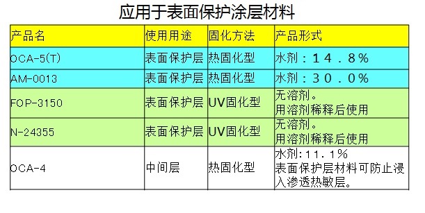 格莱德热敏材料介绍