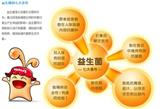 【Qivaro膳食補充劑】火龍果有哪些營養價值？