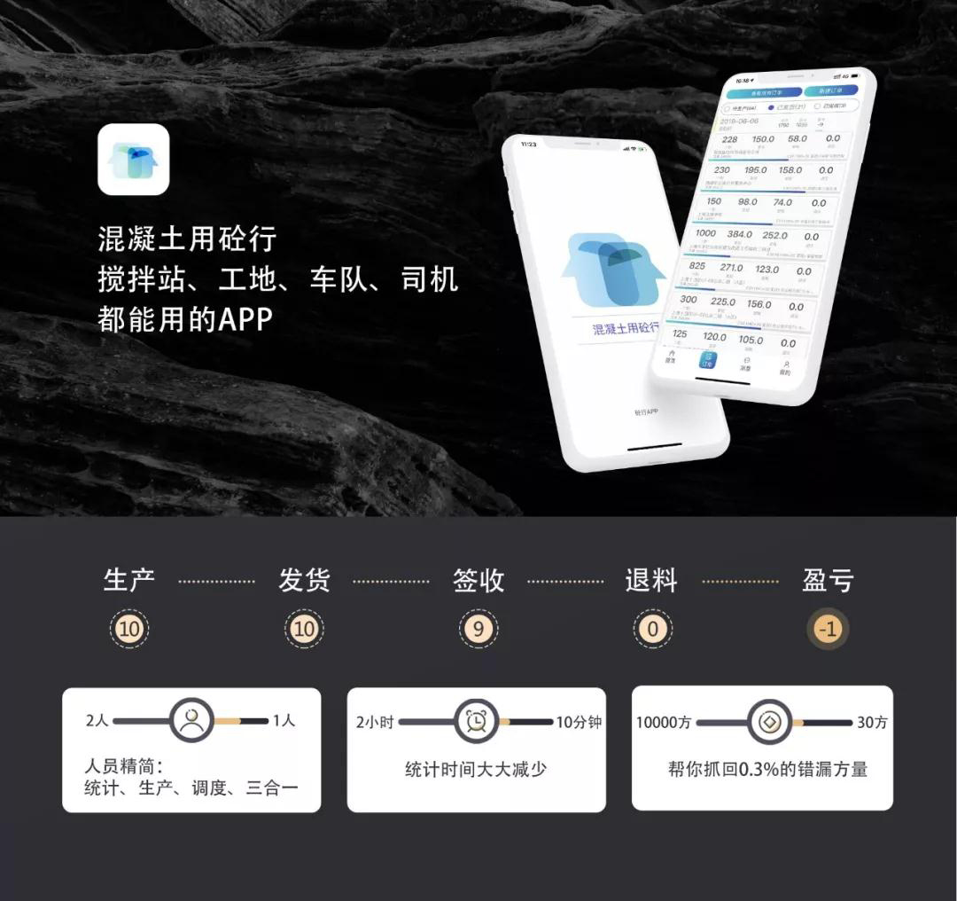 搅拌站生产效率低？混凝土“互联网+”之路成主流！砼行APP 