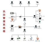 溫泉桑拿前臺(tái)收銀手牌系統(tǒng)