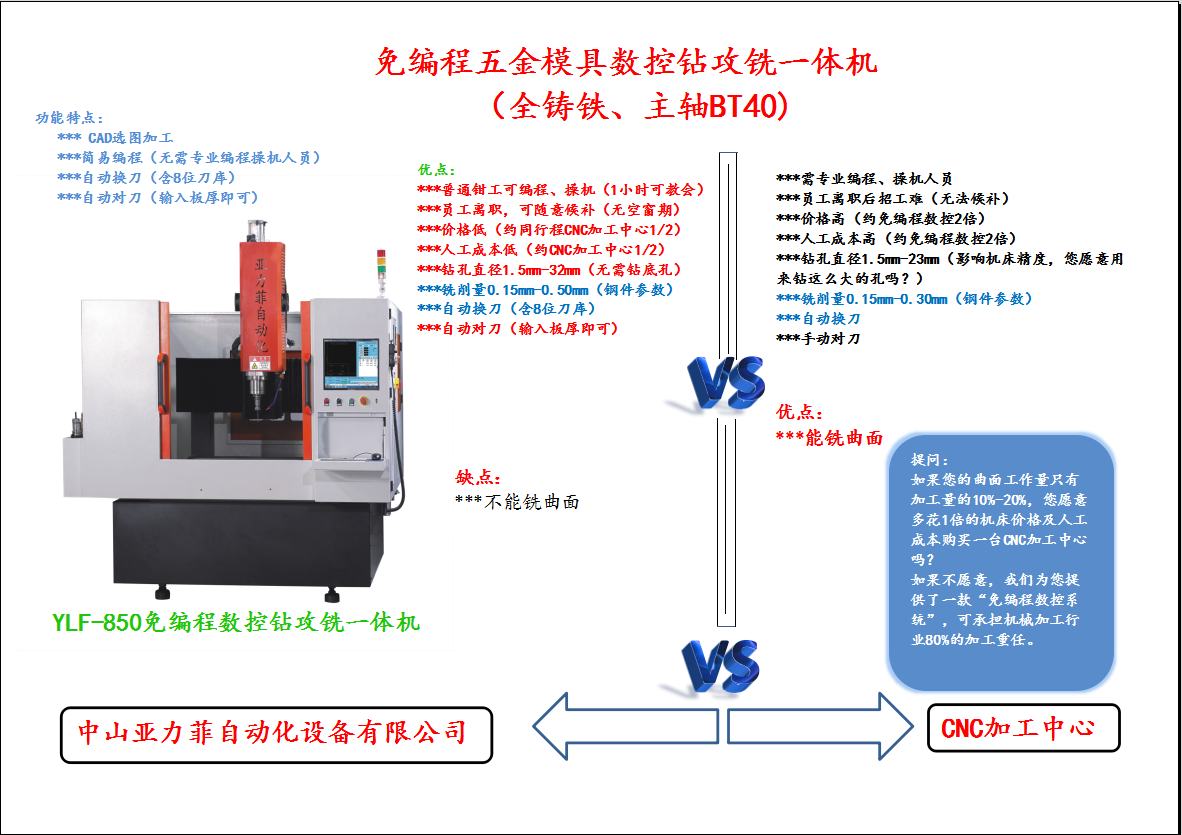 一图让您爱上他，免编程的魅力