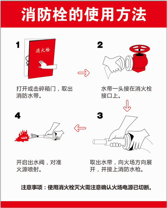 消防栓的使用方法,XF3004