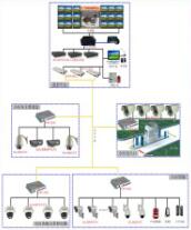 中山智能化浅谈建筑楼宇智能化