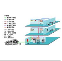 中山弱电维修工安全操作规程知识