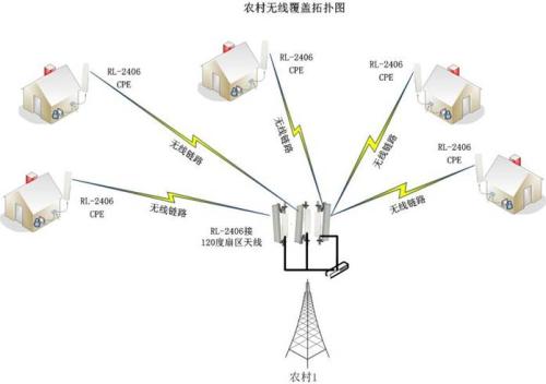 中山网络工程教你无线覆盖相关的知识