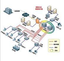 中山智能化建筑弱电工程的技术施工与质量管理