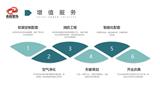 餐廳設計//衛生間瓷磚應該選擇什么顏色