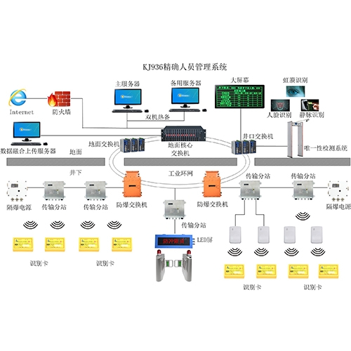 UWB矿用人员xx定位系统