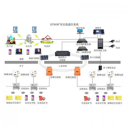 KT393矿用无线通信系统