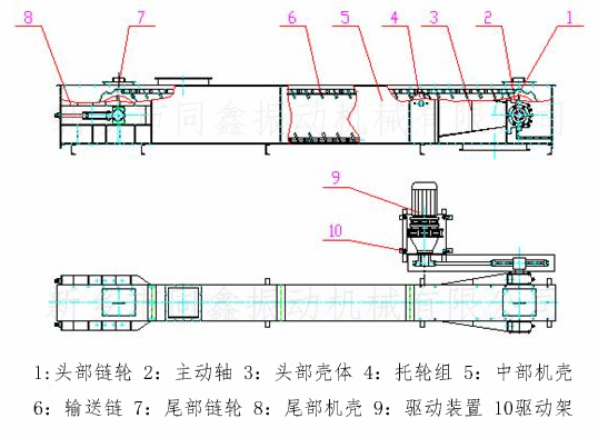 供應(yīng)同鑫FU型鏈?zhǔn)焦伟遢斔蜋C(jī)原始圖片2