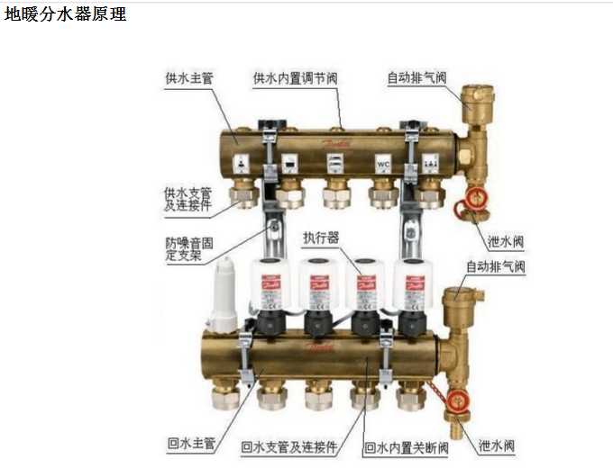 武漢暖氣分集水器漏水更換、維修。