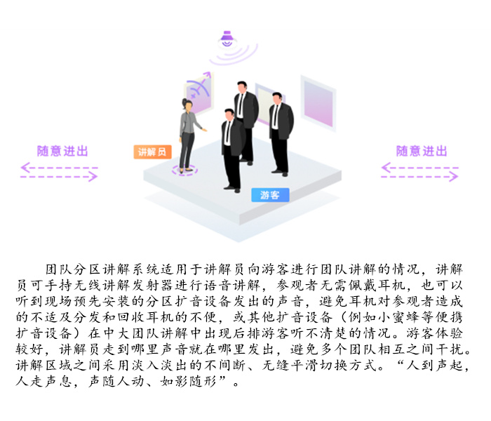 分區講解系統適用于博物館、政府單位、企業展廳等場所參觀