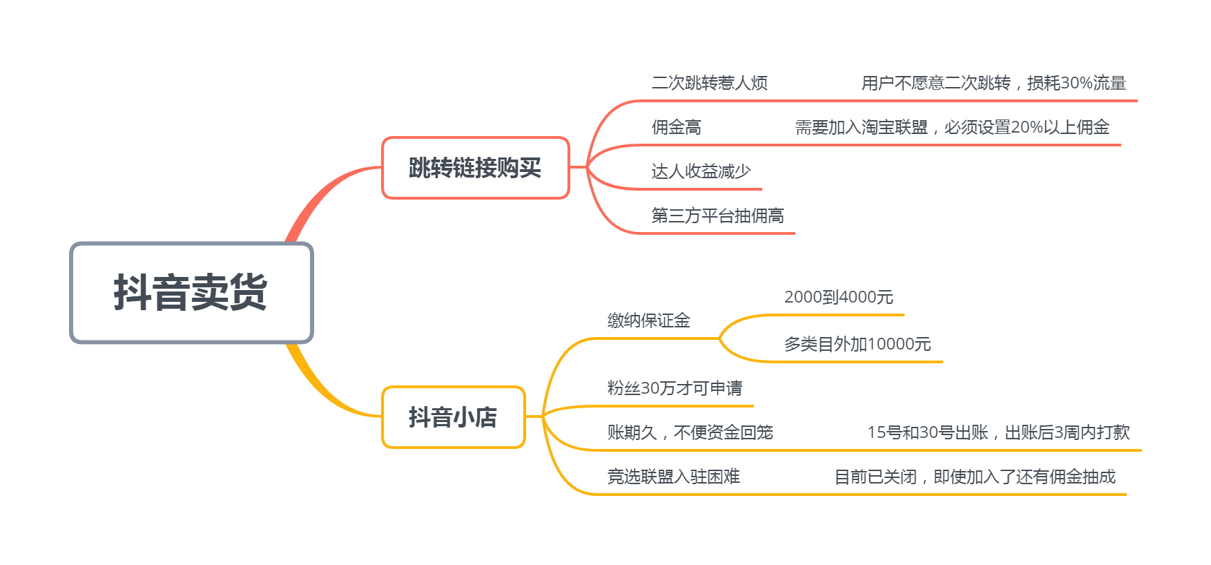 為什么要做抖音百度微信小程序