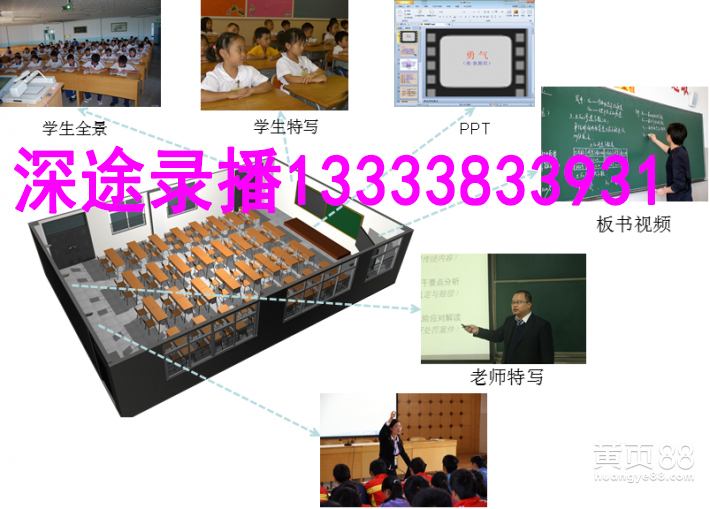 今年新形势下省级教育部门引导使用网络直播同步在线上课录播设备清单如下