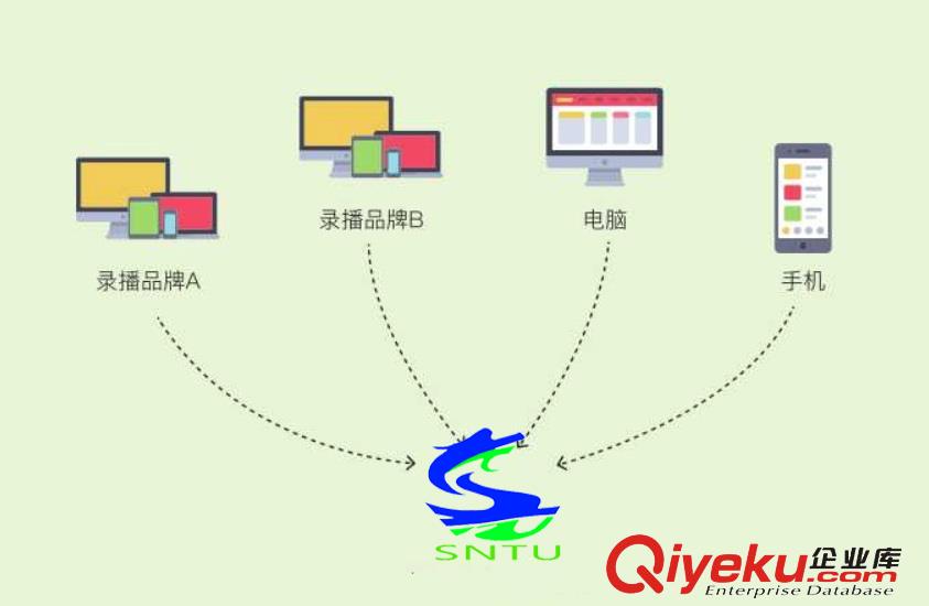 能夠把智慧講臺無縫兼容全媒體錄播直播系統的公司除了深途公司也沒誰了