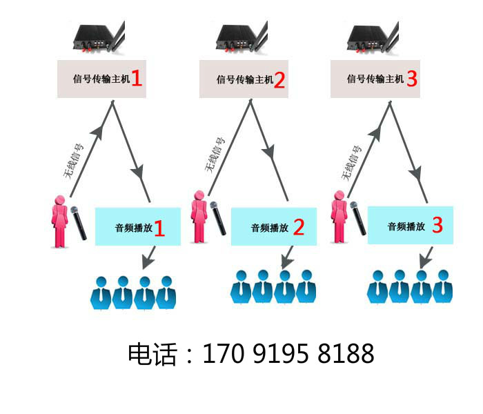 上海供應展廳分區解說器 博物館導覽器導覽機導覽器原始圖片3