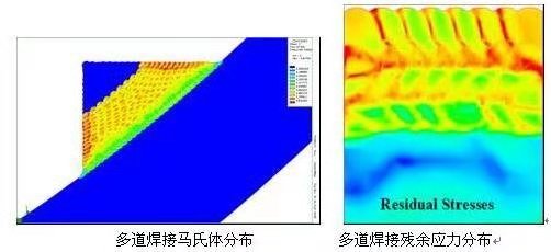 SYSWELD焊接热处理装配模拟fxrj正版报价代理商电话