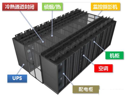 廣州/深圳IDC數據中心機房冷熱通道封閉方案費用