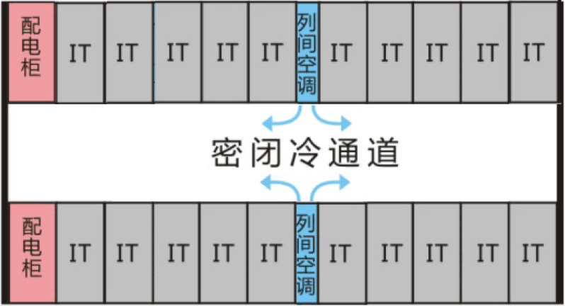 廣州/深圳IDC數據中心機房冷熱通道封閉方案費用原始圖片3