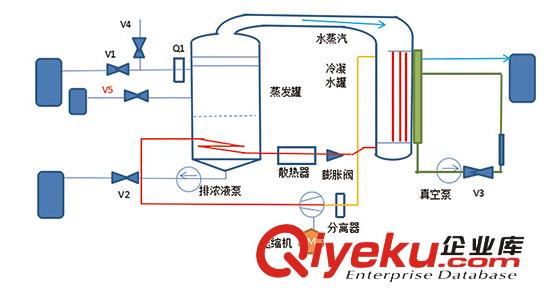 供應(yīng)廢脫模劑直接排放處理機(jī)，幫您處理廢脫模劑排放問題原始圖片2