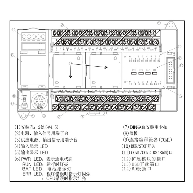 可編程邏輯控制器原始圖片3