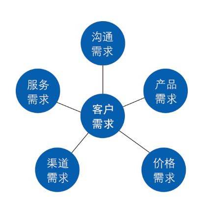 拓展定制軟件開發-禾迅科技軟件開發圖片可定制