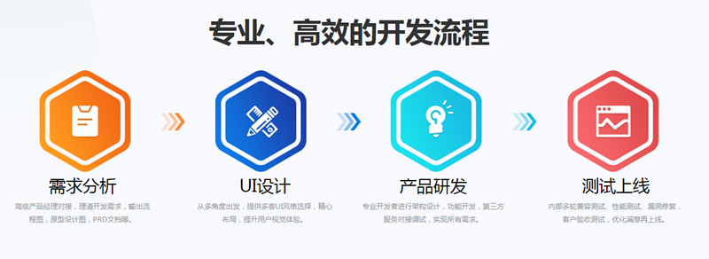 JAVA軟件R開發C#定制計算機小程序設計網頁App