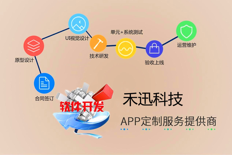 APP案例展示、軟件管理案例、禾迅幫您設(shè)計(jì)好原始圖片2