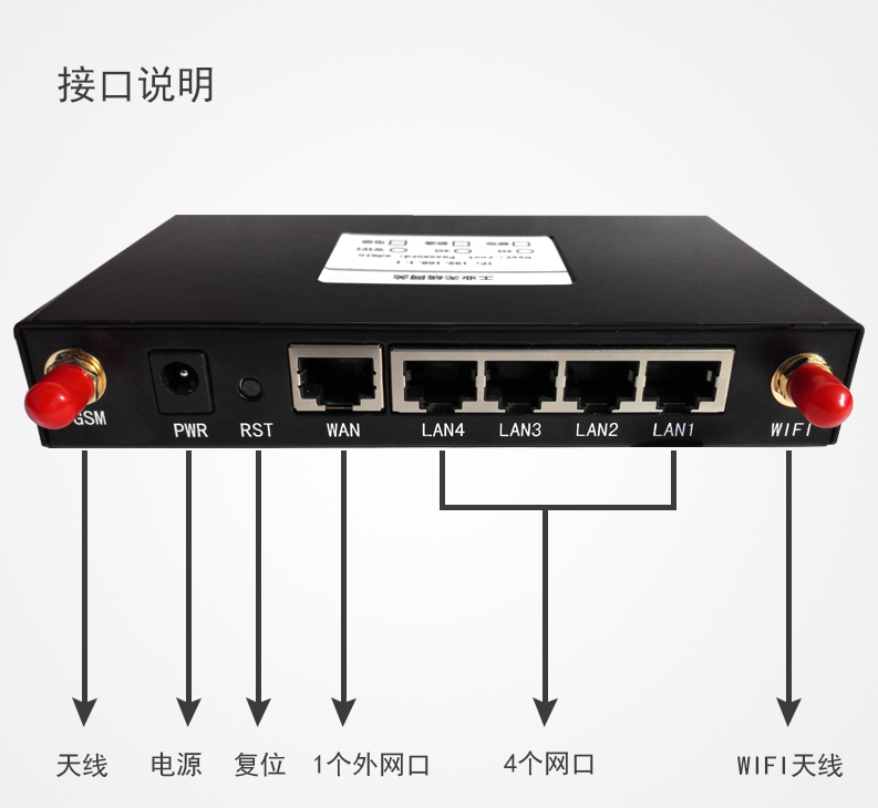  5g/4g工業無線路由器 移動聯通電信wifi/DTU/禾迅物聯網ZH-B788