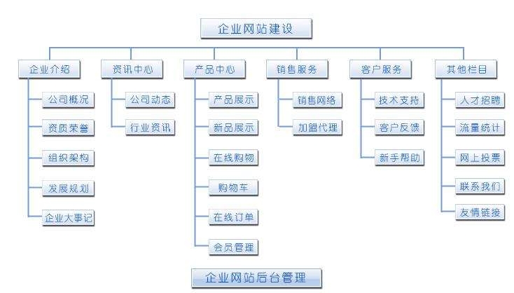 杭州網站建設