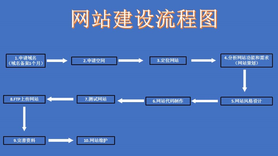 重庆网站优化