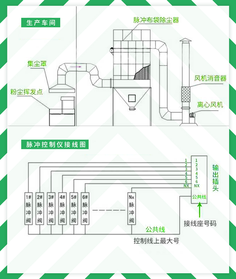 嵩安企業(yè)環(huán)保管家：DMC單機(jī)脈沖布袋除塵器原始圖片2