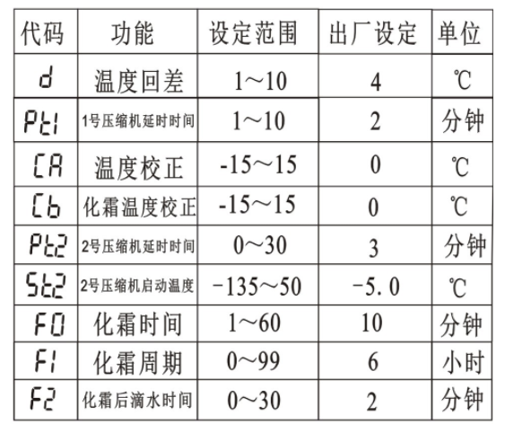 超低溫溫度制器 廣州超低溫度控制器EW-285L 廣州溫控先生