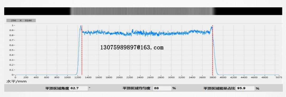 鮑威爾透鏡陣列，柱面微透鏡陣列，高品質(zhì)光纖一字線陣列透鏡