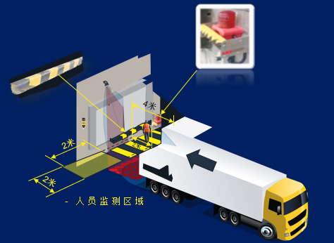 LHS蘇州裝卸區(qū)域預(yù)警系統(tǒng)