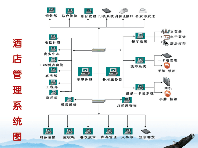 温泉洗浴前台收银手牌消费系统