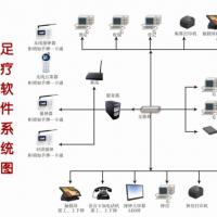 滑雪场一卡通电子手牌道具租赁系统