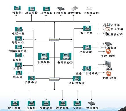 溫泉洗浴手牌儲物柜消費管理系統(tǒng)