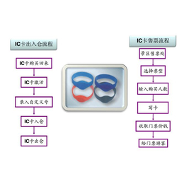 洗浴中心手牌管理系統,溫泉電腦收銀系統