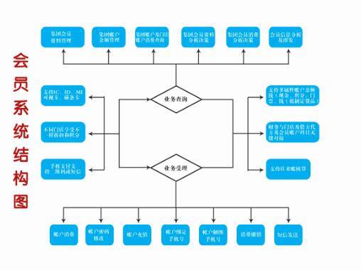 溫泉酒店客房管理系統前臺收銀系統