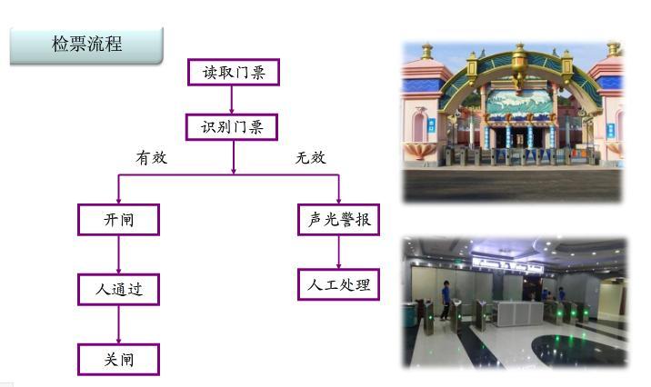 滑雪場手牌收銀一卡通租賃管理系統(tǒng)