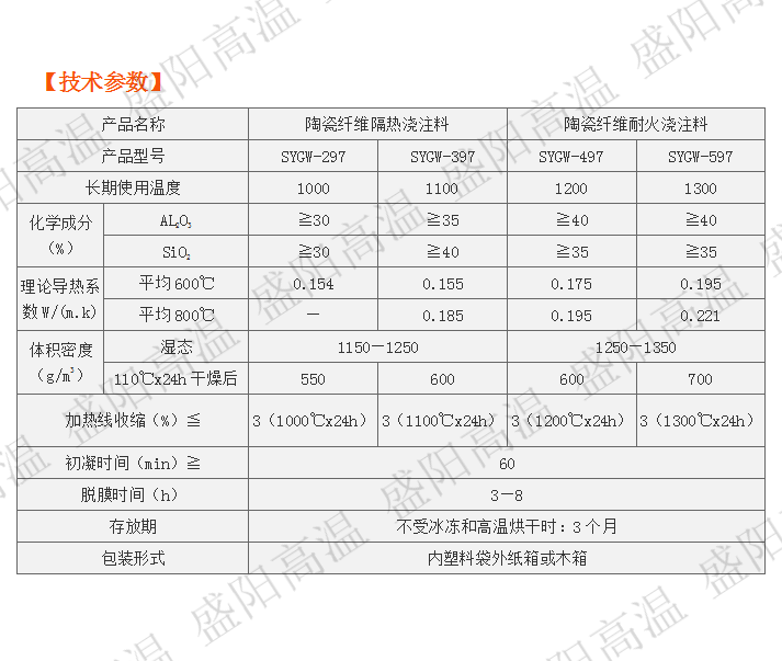 臺(tái)車爐爐底澆注料保溫耐沖刷爐壁用高強(qiáng)耐磨