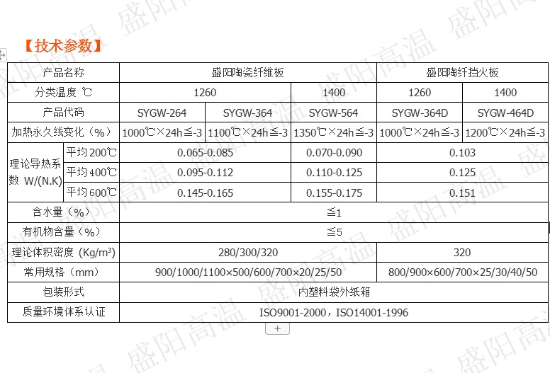 陶瓷纤维板主要原材料有哪些