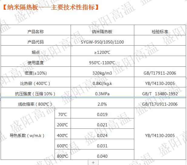 納米隔熱板在各類艦船的應(yīng)用原始圖片3