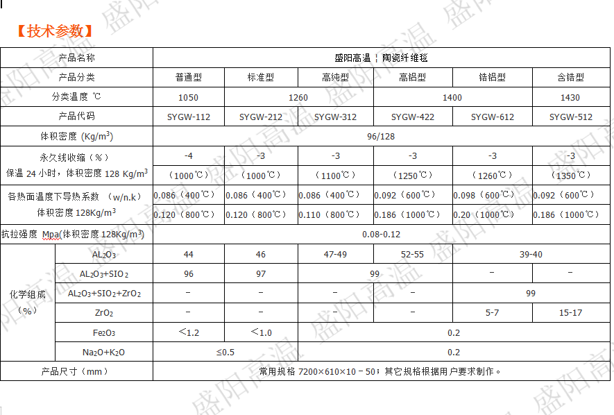 陶瓷纖維毯對(duì)人有多大危害