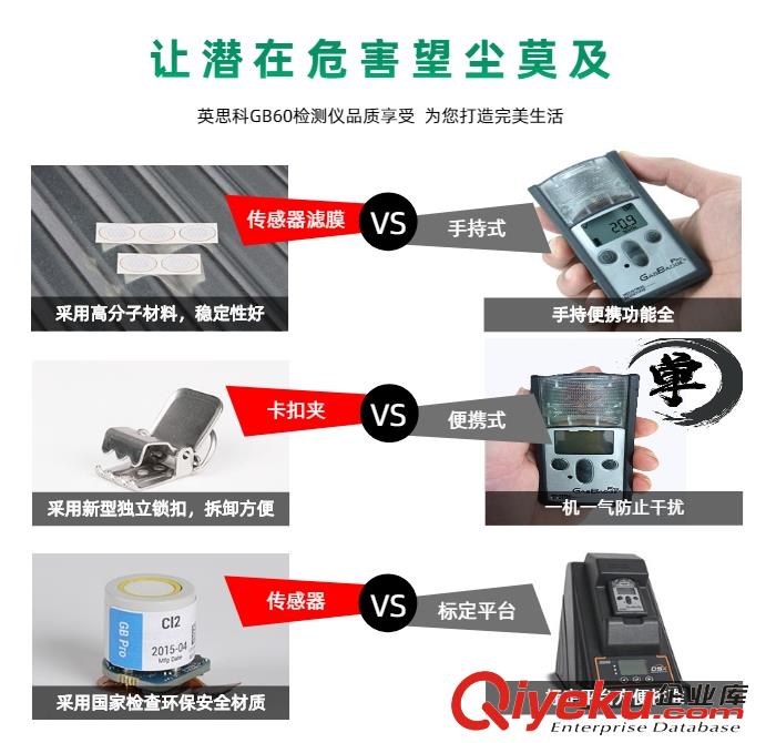 供應英思科氣體檢測儀GB60氣體檢測儀專用