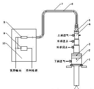 HC-FS-RH系列爐膛火焰電視設(shè)備