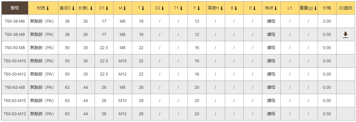 TANJA T60通孔星型旋鈕 尼龍調(diào)節(jié)旋鈕 餐飲設(shè)施旋鈕 礦山機械手柄