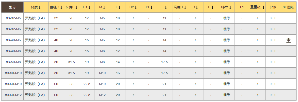 TANJA T83凸輪旋鈕 螺紋盲孔旋鈕 食品化工旋鈕 黑色儀器旋鈕原始圖片3