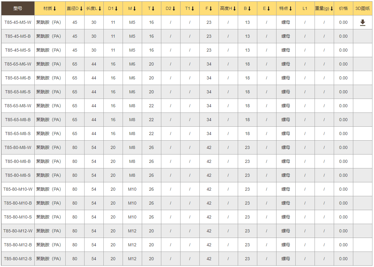 TANJA T85 黑/黃/紅三色旋鈕 T型旋鈕 機械鎖緊旋鈕手柄